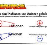 Merkregel-Kationen-Anionen_hires