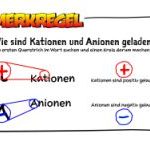 Vorschau-Merkregel-Kationen-Anionen