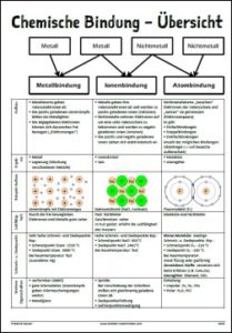 Chemische Bindung, Metallbindung, Ionenbindung, Atombindung