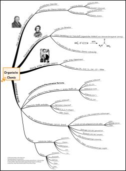 Unterricht Chemie Organsiche Chemie Mindmap