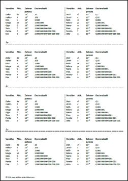 Zehnerpotenzen Kopiervorlage Handout