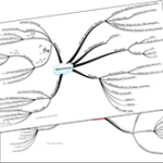2016-Mindmap-Waermeuebertragung-Waermeleitung