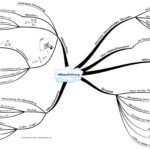 2016-Thermodynamik-Waermeleitung-Mindmap