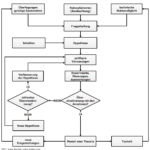 2017-Naturwissenschaftliche-Methode-V1