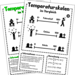 2017-Temperaturskalen-Fahrenheit-Celsius-Kelvin-Fun