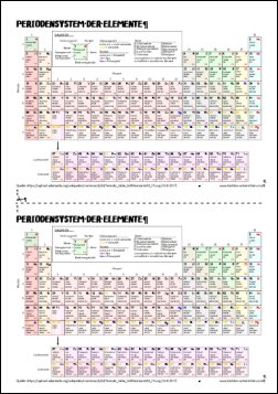 Periodensystem der Elemente