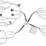 2018-LUFT-Mindmap