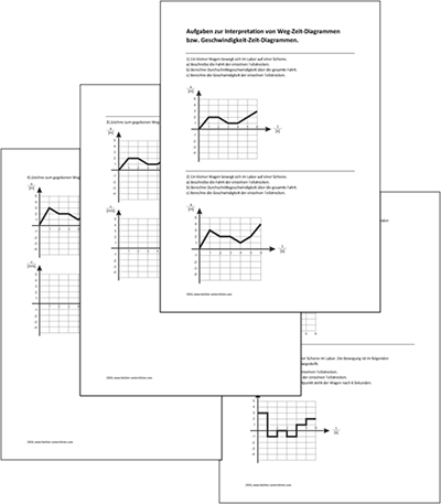 Weg-Zeit-Diagramm