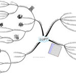 2018_LUFT_Mindmap