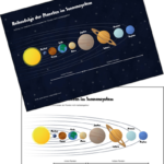 2018_Physik_Reihenfolge_der_Planeten_im_Sonnensystem