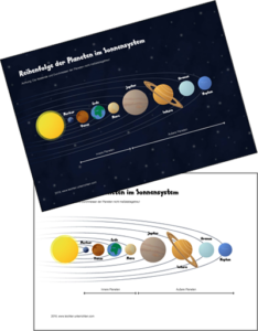 Planeten im Sonnensystem