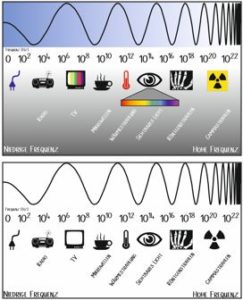 Elektromagnetisches Spektrum