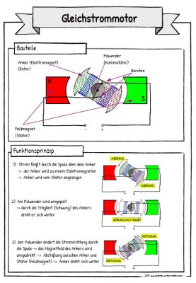 Funktionsprinzip Gleichstrommotor - Leichter Unterrichten