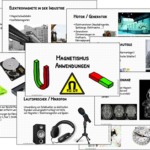 2019_Physik_Magnetismus_Anwendung