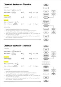 Chemisch Rechnen
