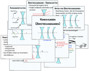 Zerstreuungslinsen