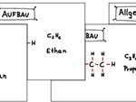 2019_Openboard_Chemieunterricht_Alkane_3