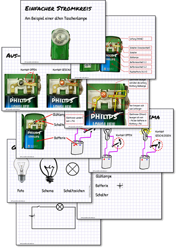 Einfacher Stromkreis mit und ohne Schalter, Sachunterricht - Physik
