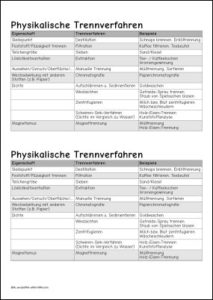 Physikalische Trennverfahren