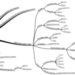 2020_Mindmap_Metall_Legierung