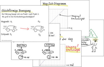 Gleichförmige Bewegung