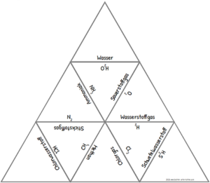 Chemie Trimino Atombindung