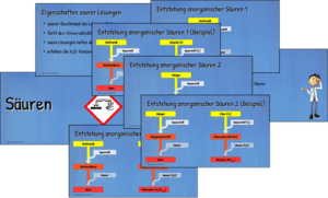 Entstehung von anorganischen Säuren