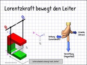 Leiterschaukel