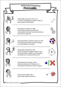 Historische Entwicklung der Atommodelle