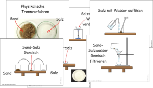 Sand und Salz trennen