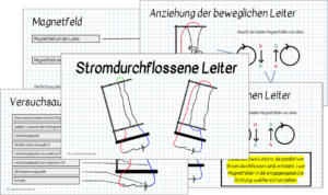 Stromdurchflossene parallel Leiter