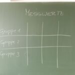 2022_Physik_Cgenue_Messwerte