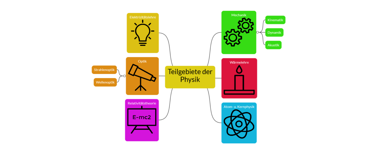 2023-teilgebiete-der-physik-leichter-unterrichten
