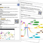 2023_kollaborative_Mindmap_Lernprodukt_SI-Einheit